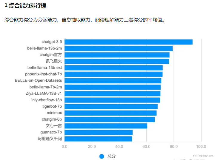 LLM综合能力排行榜