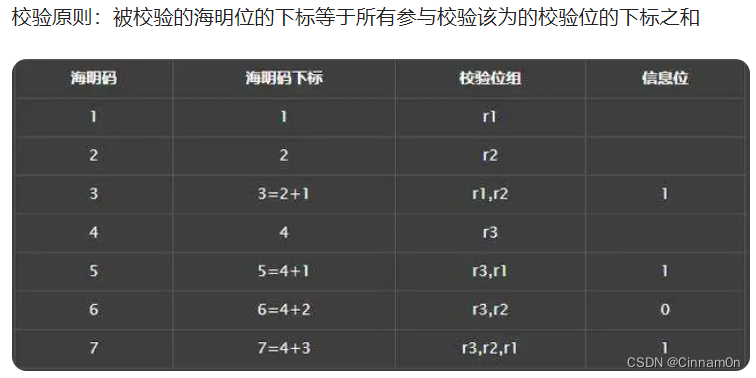 [外链图片转存失败,源站可能有防盗链机制,建议将图片保存下来直接上传(img-JaPmzWqI-1669289838248)(assets/image-20221124192342-hkf2zjn.png)]​