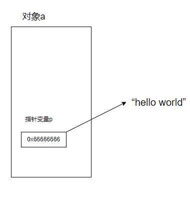 再看const成员函数