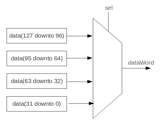 【SpinalHDL快速入门】6.2、SpinalHDL语法之When/Switch/Mux