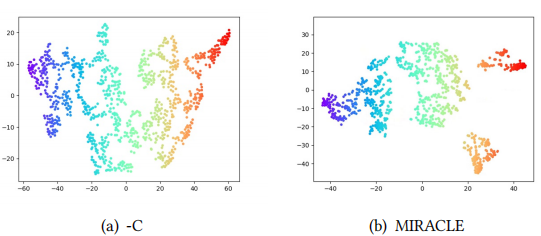 Multi-view Graph Contrastive Representation Learning for Drug-Drug Interaction Prediction