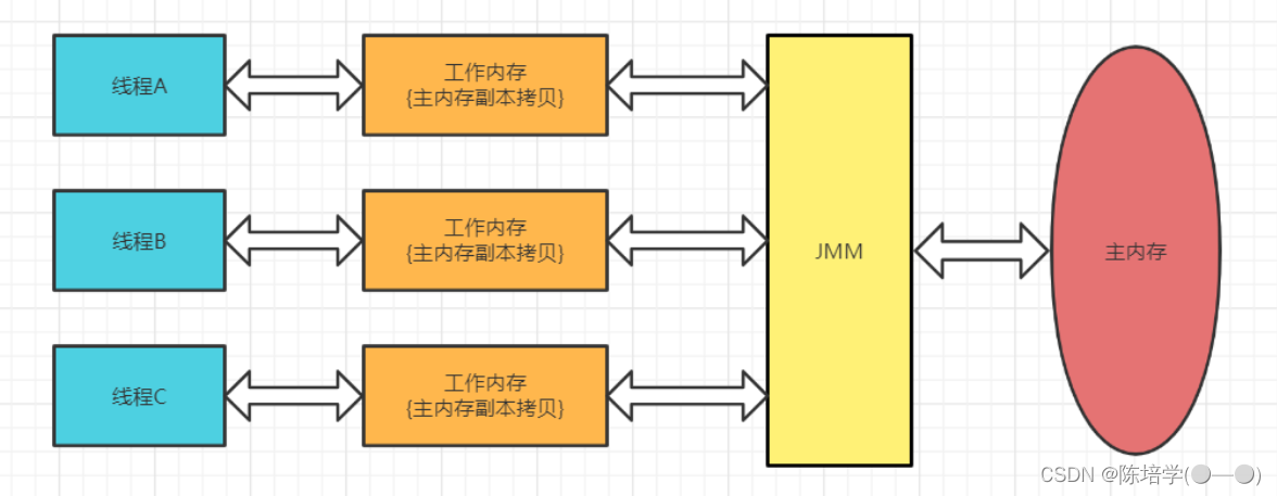 [外链图片转存失败,源站可能有防盗链机制,建议将图片保存下来直接上传(img-cYxnimLf-1666317646969)(C:\Users\chenpeixue\AppData\Roaming\Typora\typora-user-images\image-20221018195741296.png)]