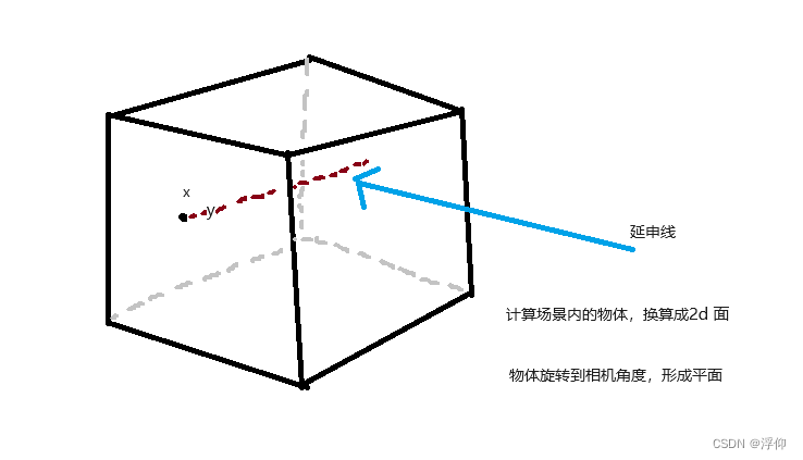 请添加图片描述