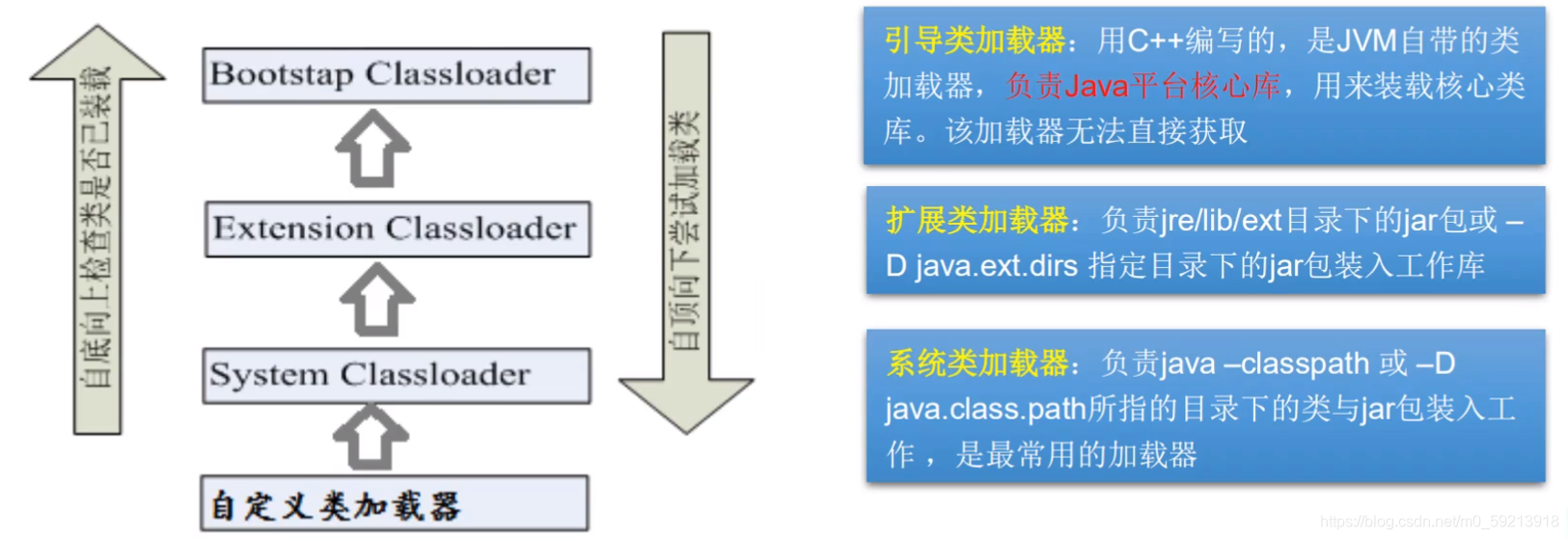 [外链图片转存失败,源站可能有防盗链机制,建议将图片保存下来直接上传(img-V4CvyxJT-1629292616530)(C:\Users\十九婊哥\AppData\Roaming\Typora\typora-user-images\image-20210818183319510.png)]