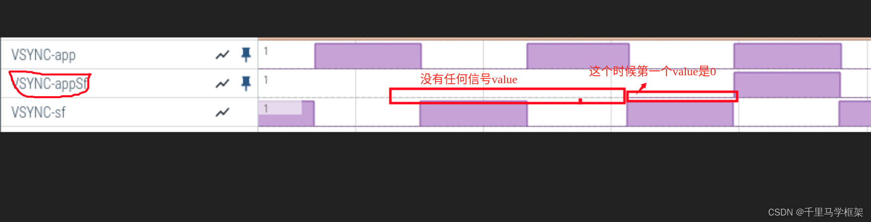 systrace/perfetto如何看surfaceflinger的vsync信号方法-android framework实战车载手机系统开发