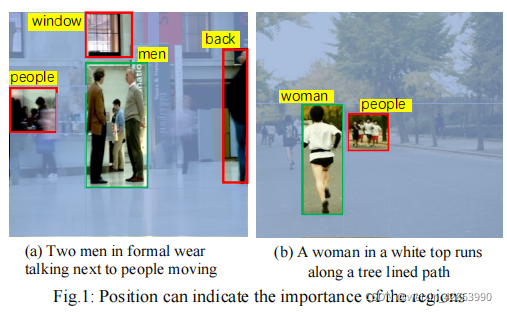 图中举了一个例子，我们可以发现a中men在图像中央且表达了主要的意思，但是b中woman在图像的边缘也表达了主要的意思，正常情况下图片a的情况较多，但是也有b的情况出现，所以不能简单地为在图像中央的region赋予更高的权重