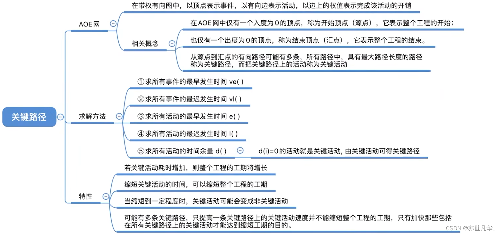 数据结构--》连接世界的无限可能—— 图