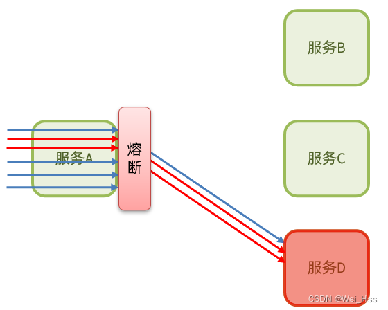 [外链图片转存失败,源站可能有防盗链机制,建议将图片保存下来直接上传(img-rOXoRxnf-1675665831629)(assets/image-20210715173428073.png)]