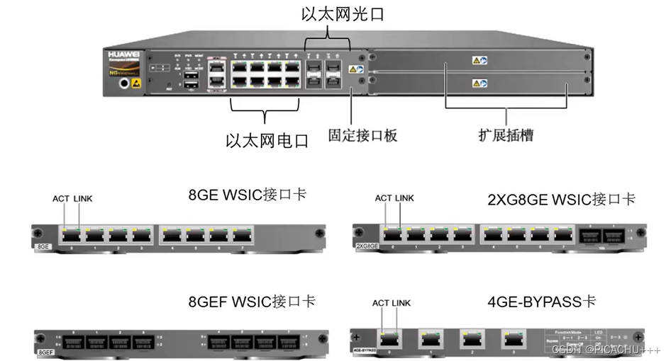 HCIE Security——防火墙互联技术