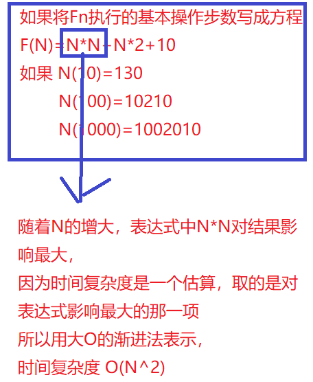 时间复杂度和空间复杂度计算