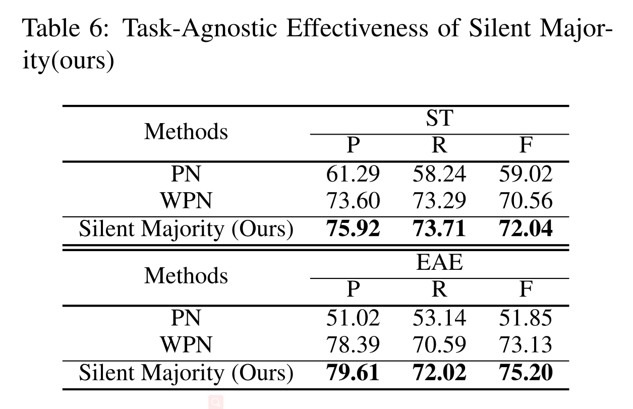 ACL2021_Learning from Miscellaneous Other-Class Words for Few-shot Named Entity Recognition