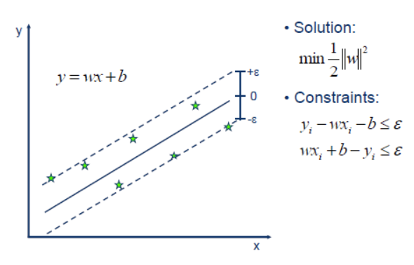 机器学习笔记 – 什么是支持向量回归(svr)?插图7