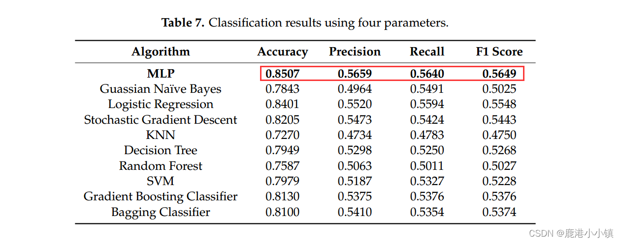 Efficient Water Quality Prediction Using SupervisedMachine Learning使用监督 ...