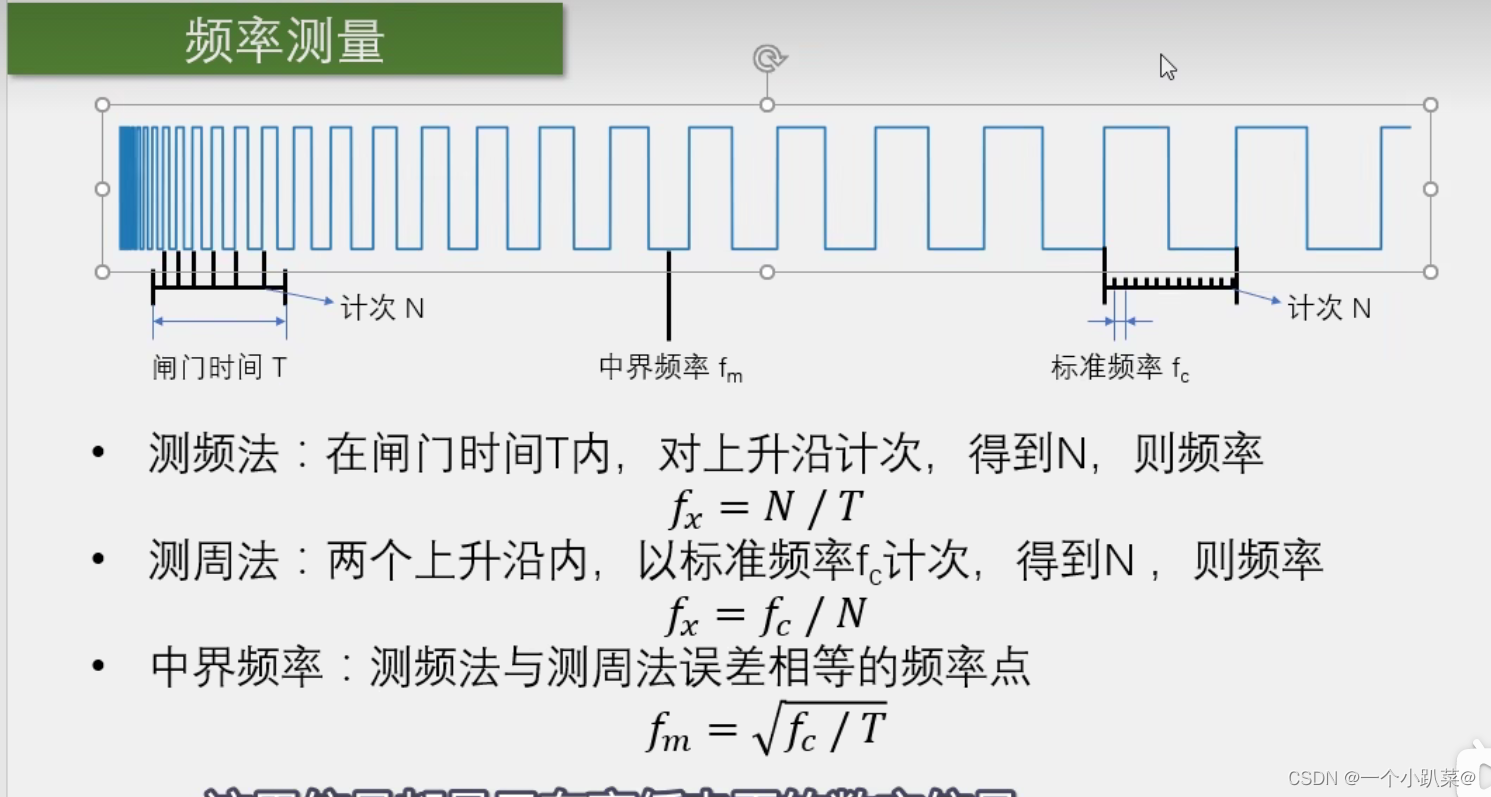 STM32—TIM：基本定时器（输入捕获：测频率、周期）（标准库）_stm32 测周期-CSDN博客