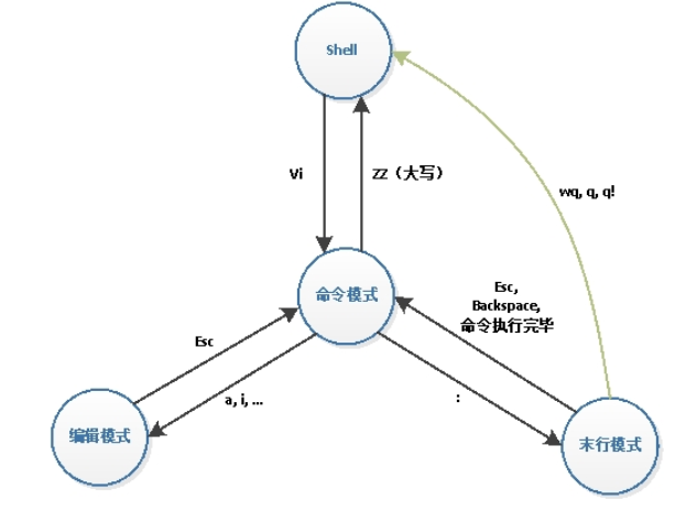 vim编译器学习（一）