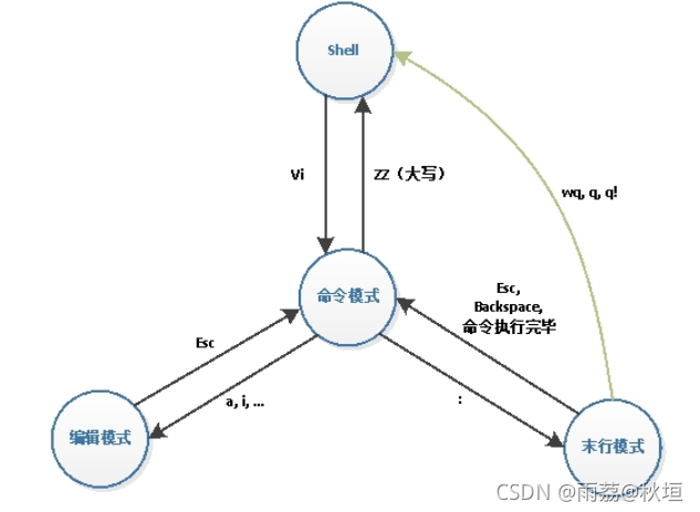 vim编译器学习（一）