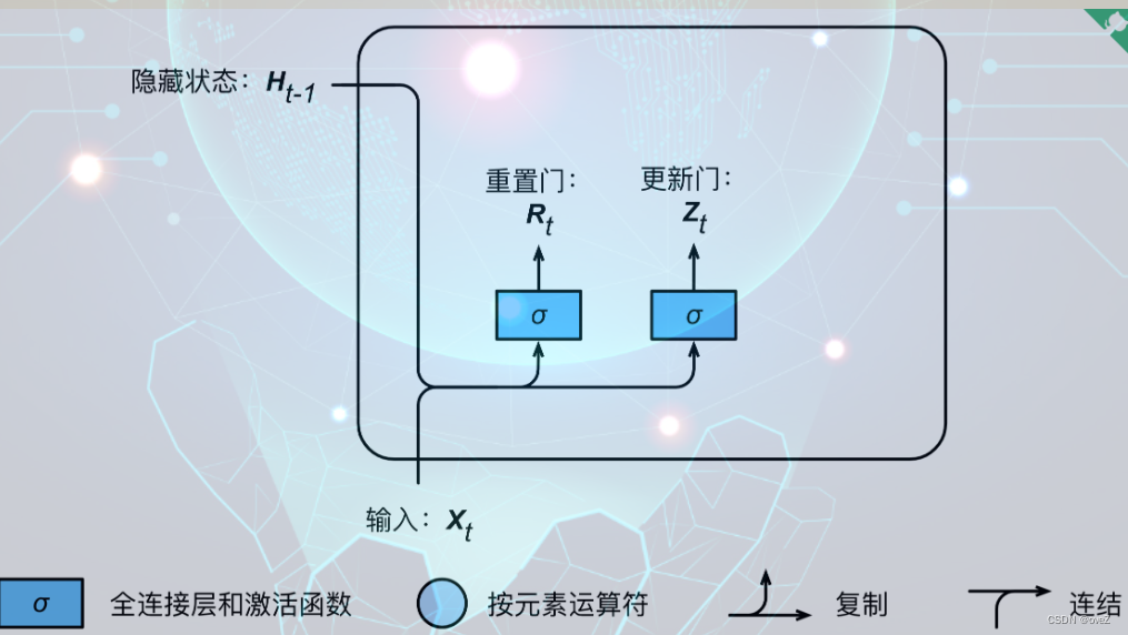 [外链图片转存失败,源站可能有防盗链机制,建议将图片保存下来直接上传(img-IJQiJaFQ-1687830319117)(image/手动深度学习/1687140280070.png)]