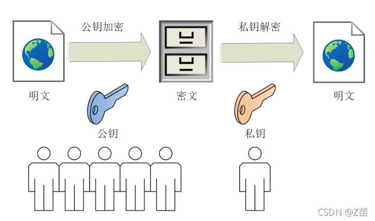 请添加图片描述