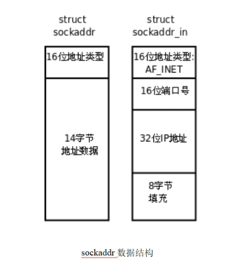 [ͼƬתʧ,Դվз,齫ͼƬֱϴ(img-PPdOpkLb-1630732584548)(C:\Users\lenovo\AppData\Roaming\Typora\typora-user-images\image-20210730182001090.png)]