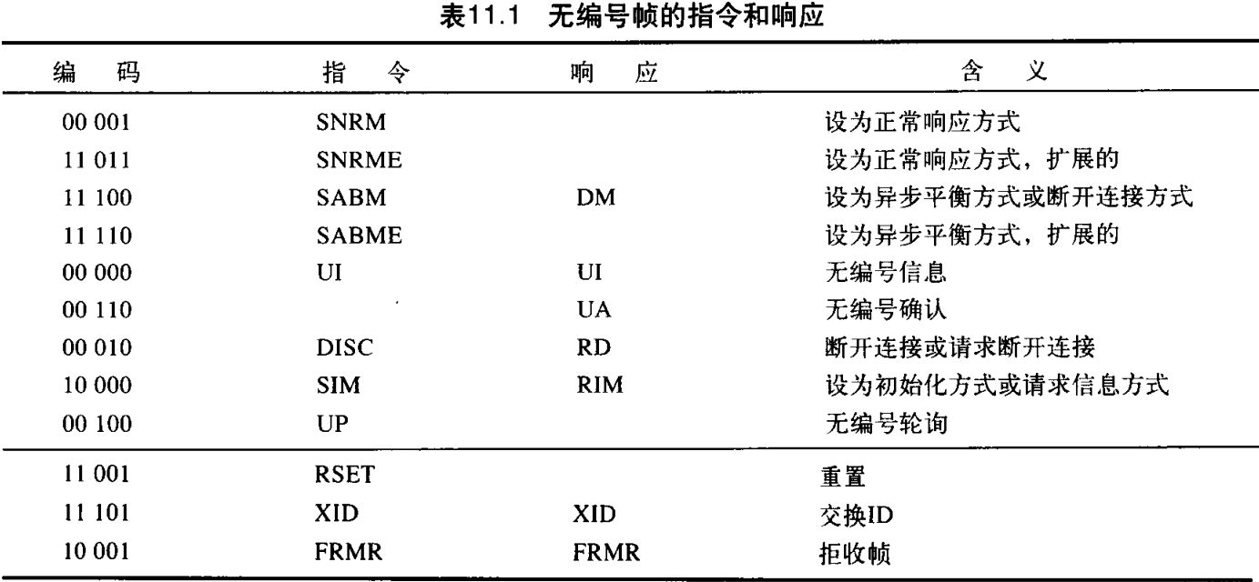 11.1 ޱָ֡Ӧ