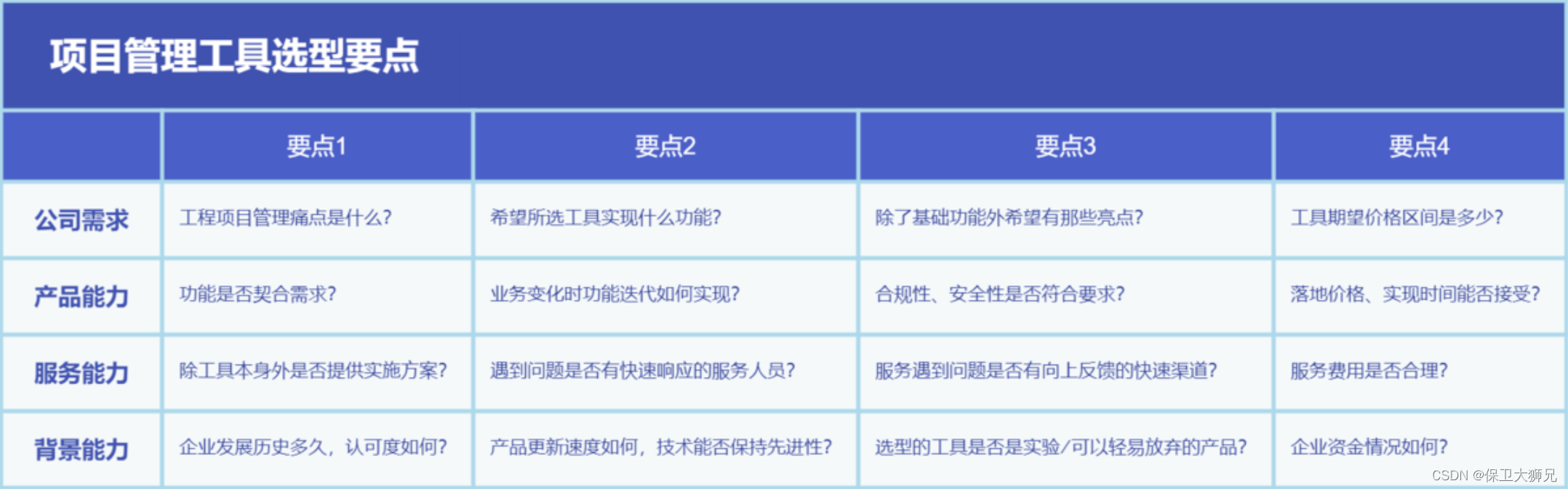 一文讲清楚：SaaS系统是什么？优势在哪？盘点国内行业龙头SaaS系统！