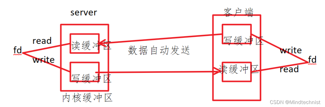 [外链图片转存失败,源站可能有防盗链机制,建议将图片保存下来直接上传(img-aAxUpTMS-1672383966902)(Typora_picture_reference/1660274216613.png)]