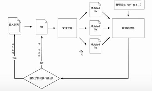 模糊测试阅读笔记
