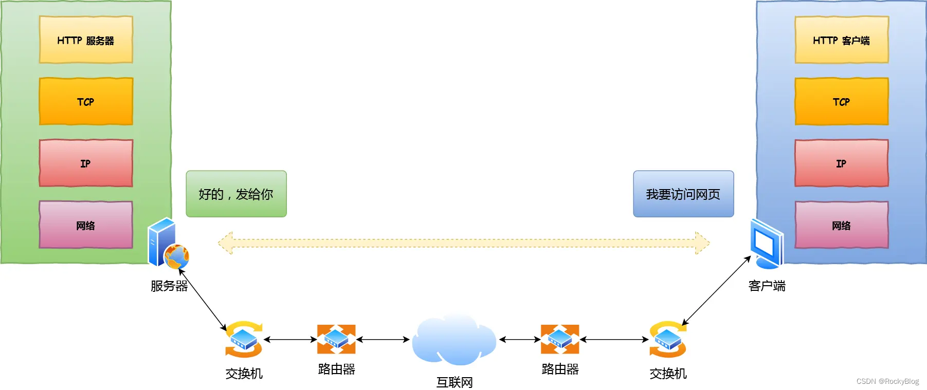 老生常谈 - 从输入URL到页面加载的过程（详细版）