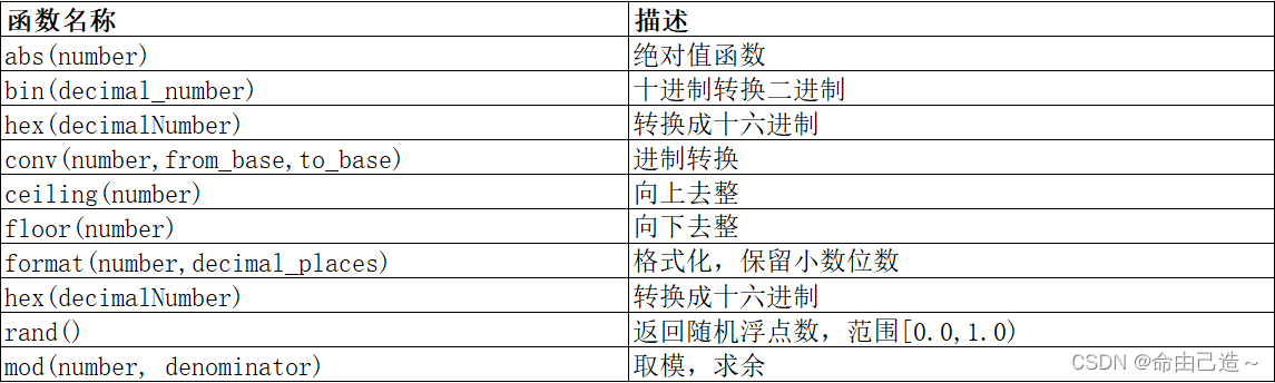 【MySQL】内置函数