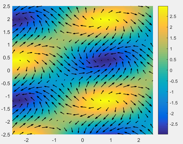 MATLAB - 散度可视化