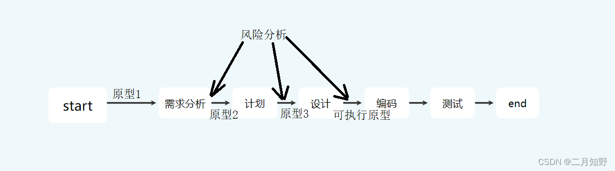 ここに画像の説明を挿入