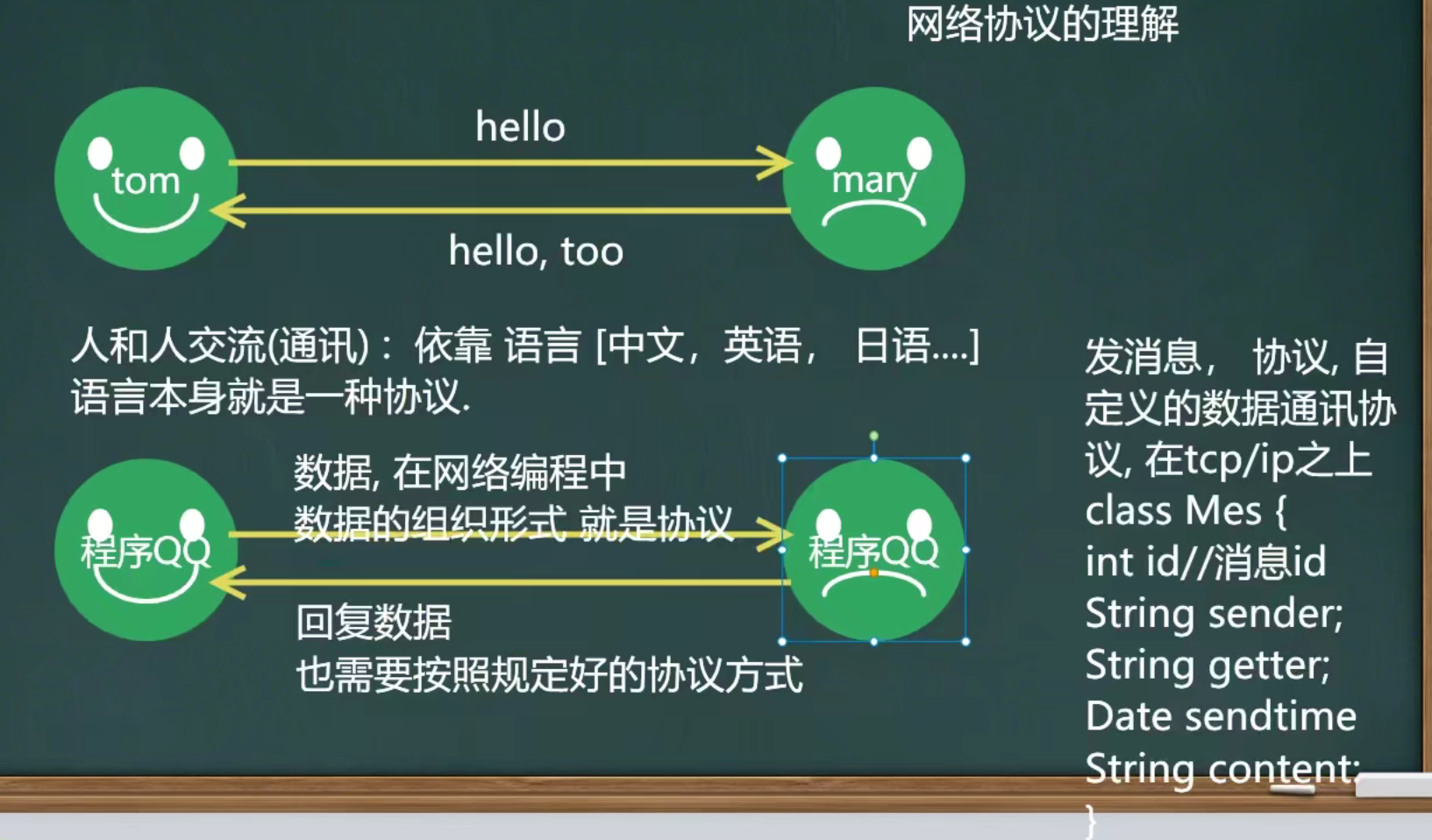 Java笔记整理 —— 网络编程_socketoutputstream writeCSDN博客