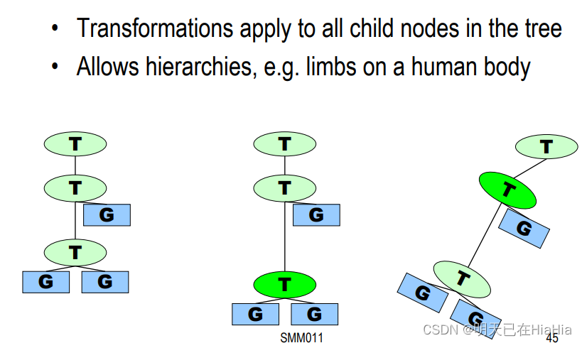 Osgb File Structure 【GUI-OpenSceneGraph】OSG顶层数据结构_osgb 顶层重建-CSDN博客
