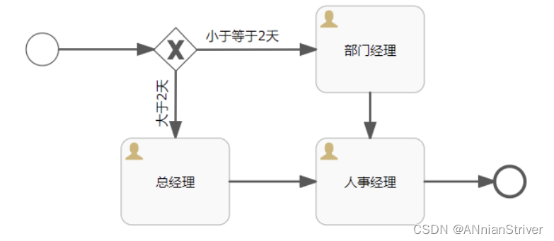 [外链图片转存失败,源站可能有防盗链机制,建议将图片保存下来直接上传(img-dJmxAWKa-1688011940325)(assets/1672021496641.png)]