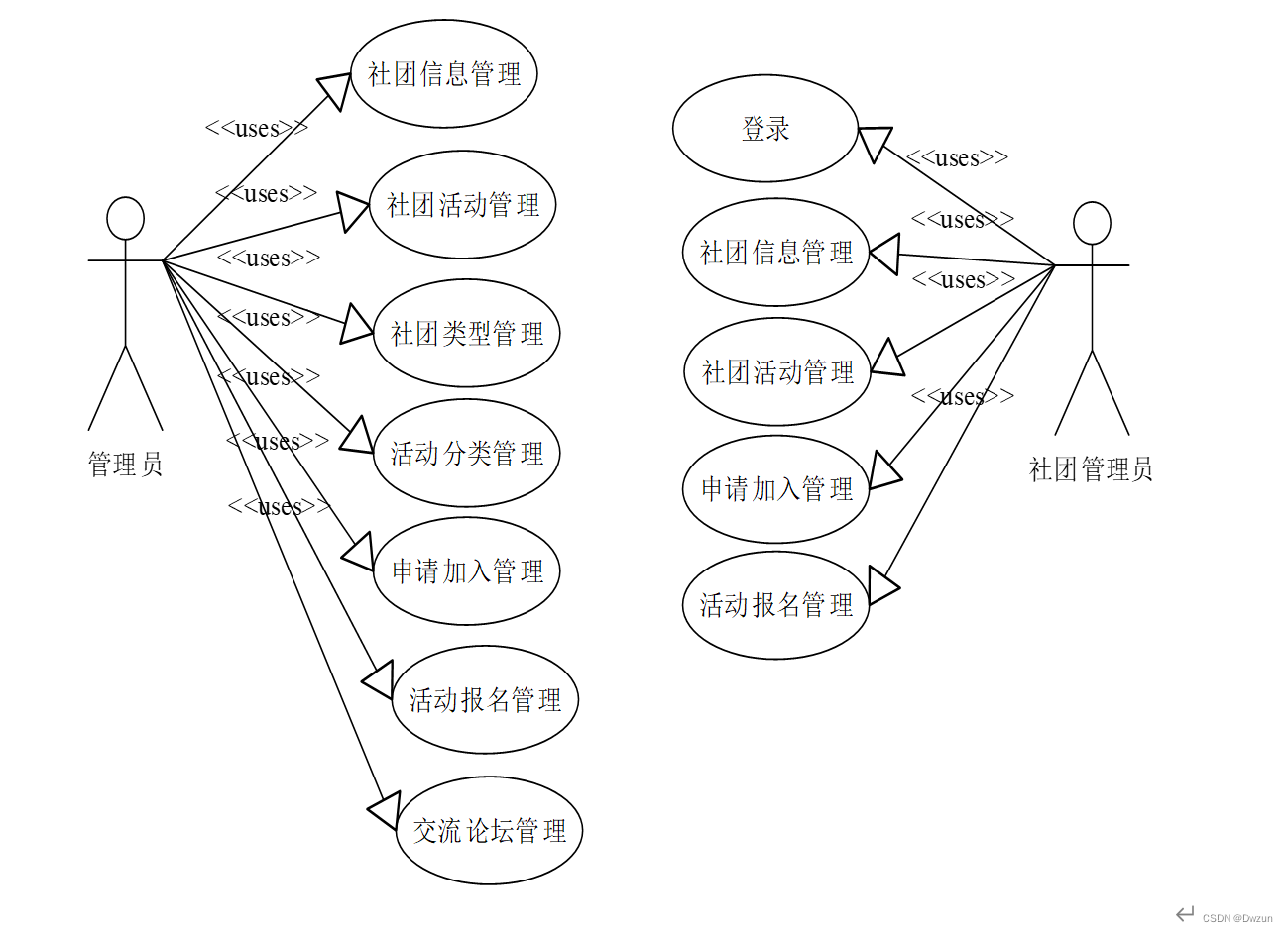 基于Springboot+Vue实现前后端分离社团管理系统