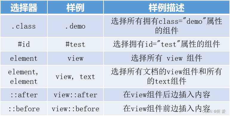 小程序命名规则(微信小程序名称怎么写)