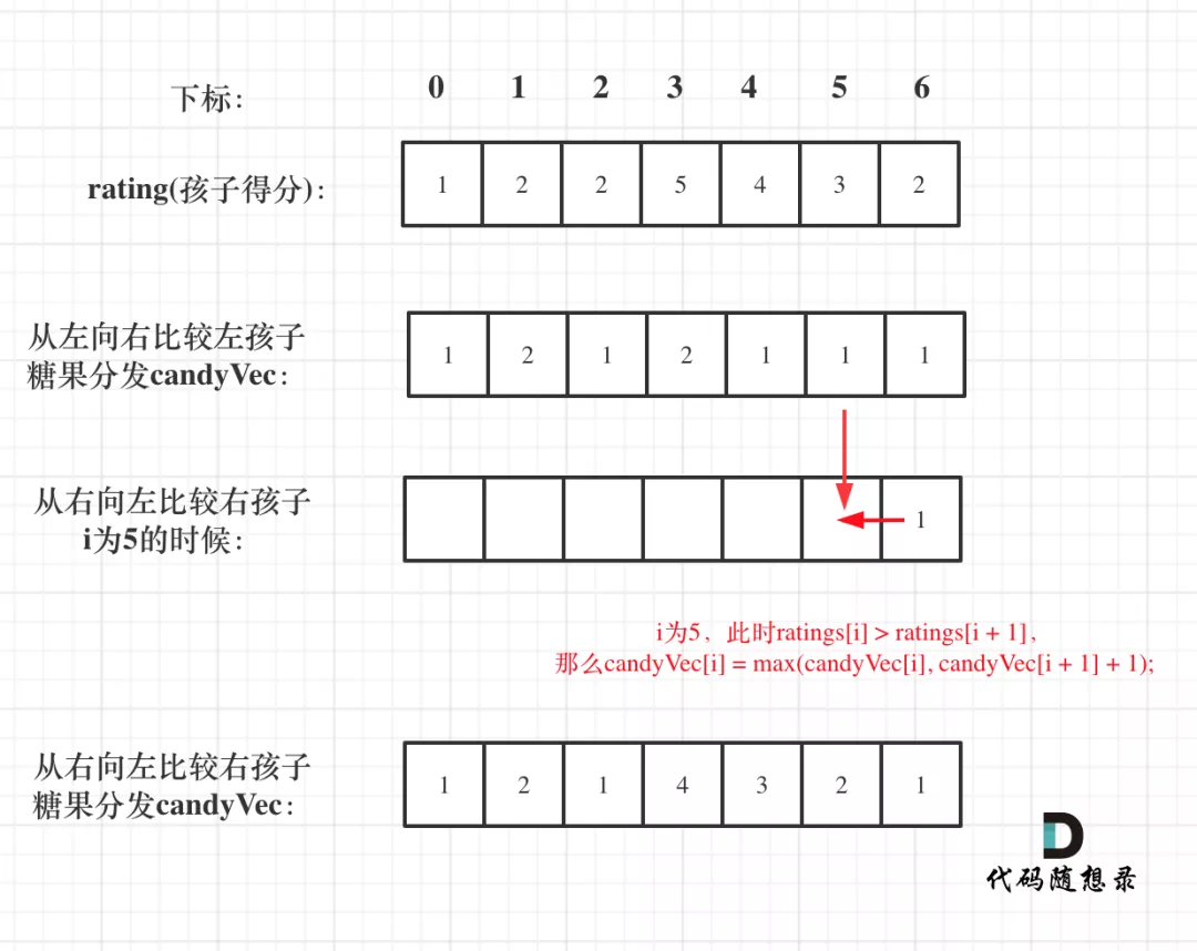 贪心类题目专题训练 -- LeetCode上10道与贪心相关的题