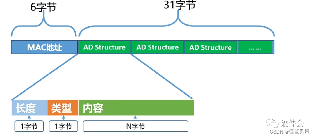 adv-data-struct