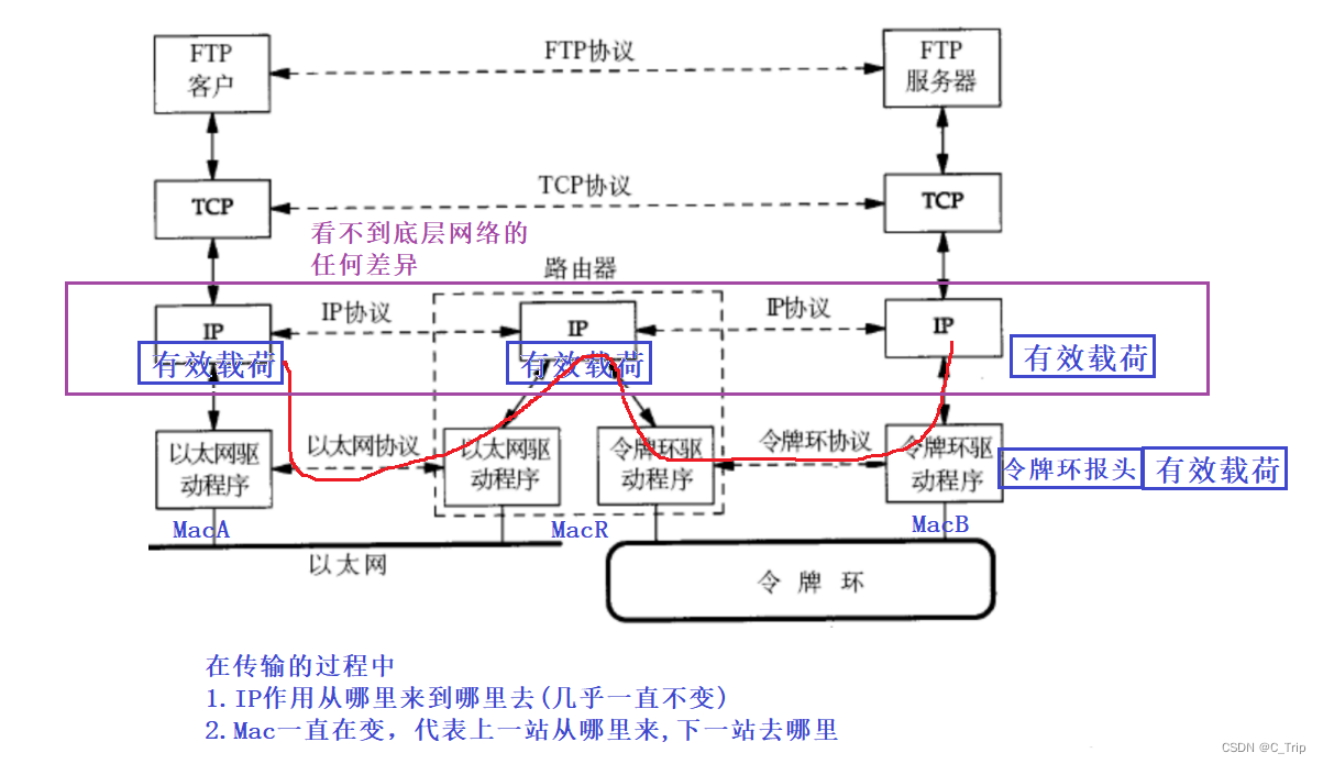 网络编程基础知识