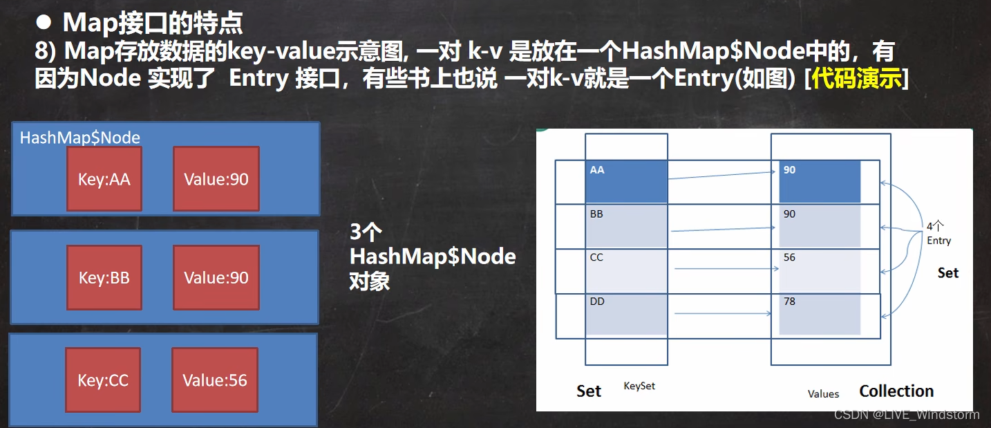 Java Map集合的介绍和使用