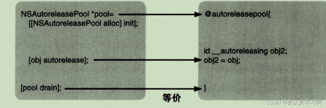 请添加图片描述