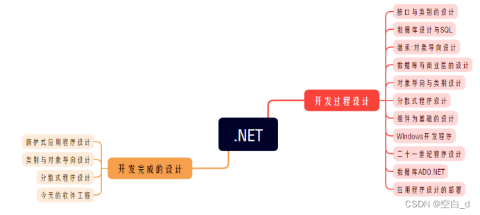 VB思维导图图片