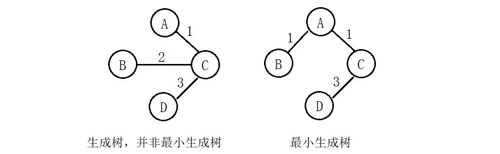 图连通图强连通图弱连通图生成树完全图