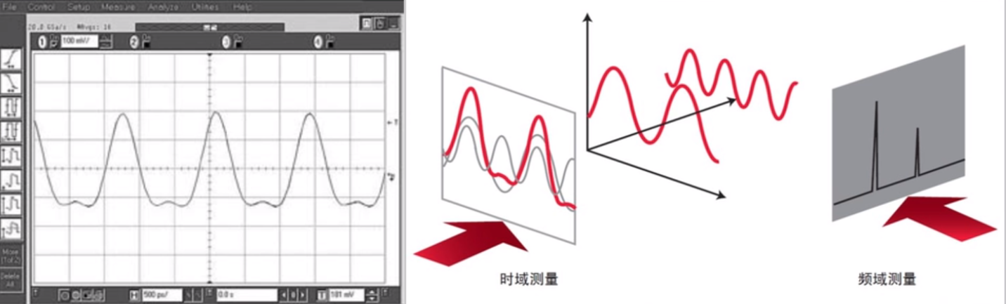 通信原理 | 傅里叶变换(先立个贴在这，还没写好)