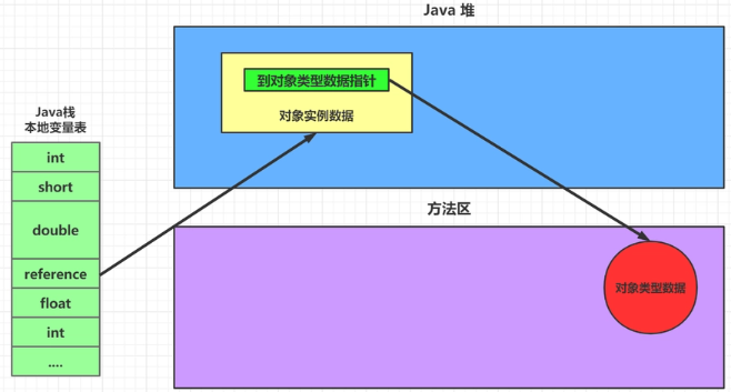 系列七、栈  堆