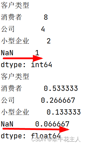 value_counts()方法--Pandas