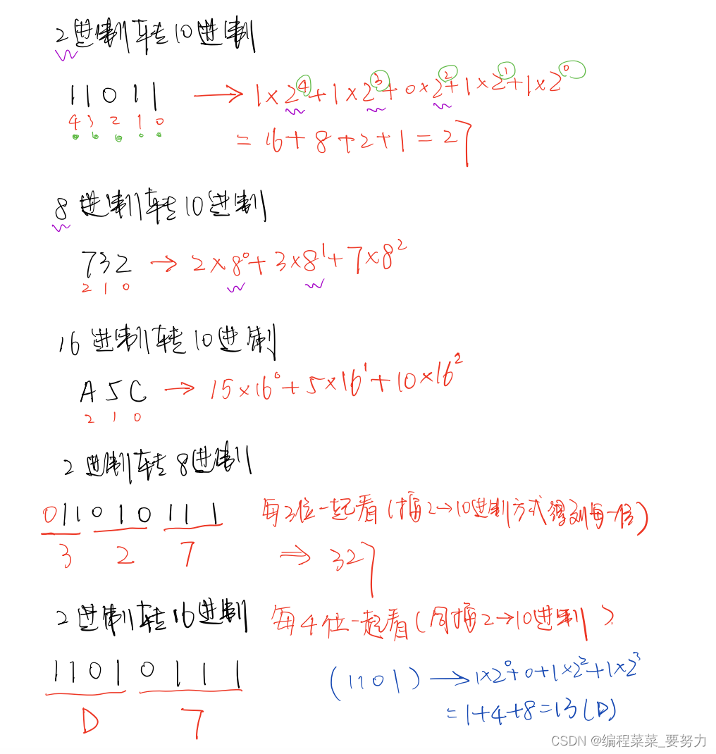 计算机内存数值存储方式进制