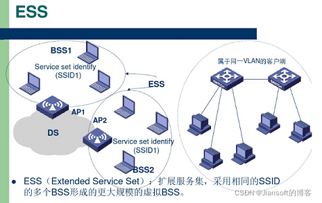 ESS network topology