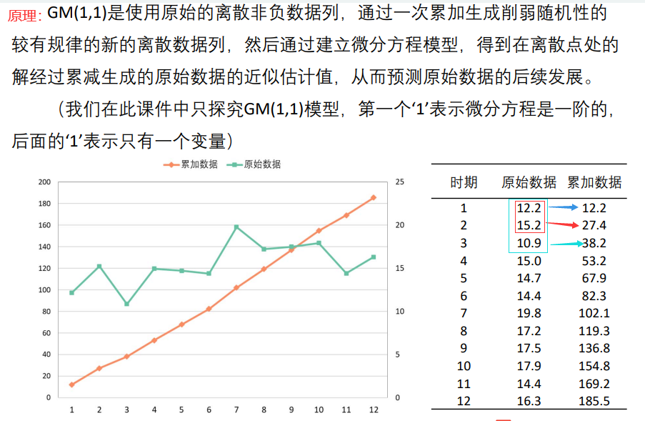 灰色预测