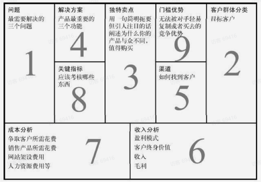 【创业复盘】关键假设三板斧